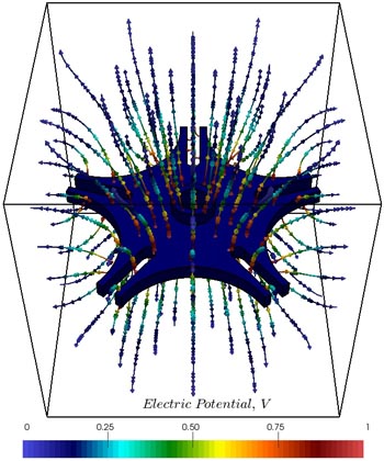 Electric Field Model